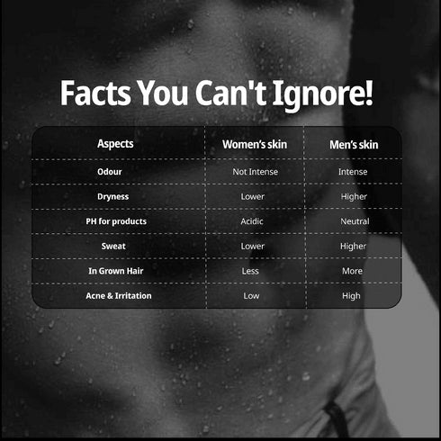 Reginald Men Intimate Serum