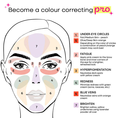 Nykaa SKINgenius Conceal and Correct Palette (9g)
