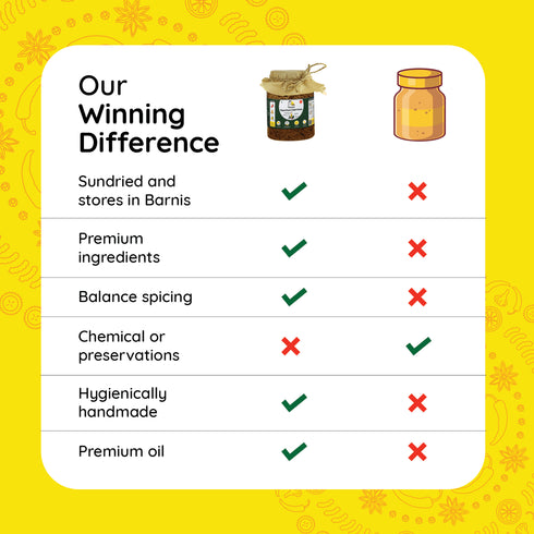 FARMDIDI Rajasthani Hari Mirch ka Achar