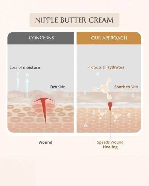 AreoVeda Feeding Ritual