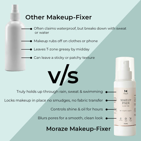 Moraze Cosmetics Trending Base Makeup Combo