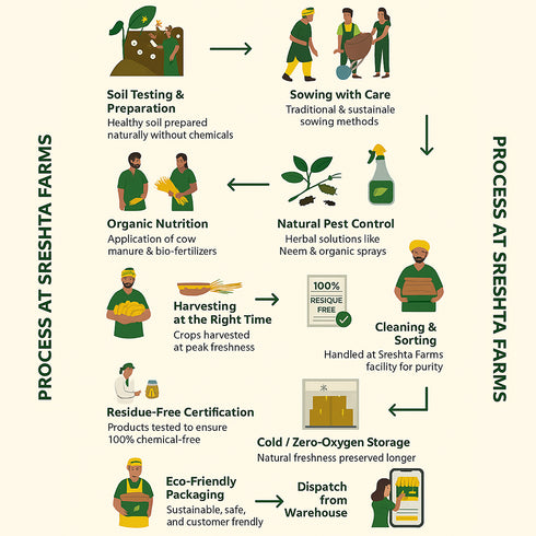 Sreshta Wood Pressed Groundnut Oil 1 Litre