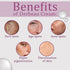 Healing Pharma Derbeau Glycolic Acid Cream