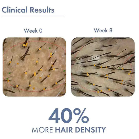 ThriveCo Hair Growth Serum 2.0