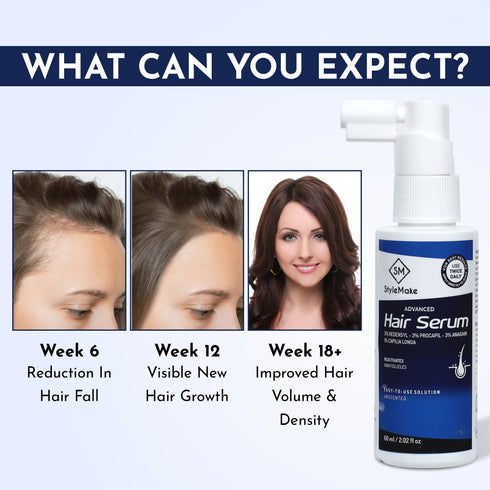 Style Make StyleMake Advanced Hair Serum for Men & Women With 3 Redensyl 3 Procapil 3 Anagain 1 Capilia Longa Hair Fall Control
