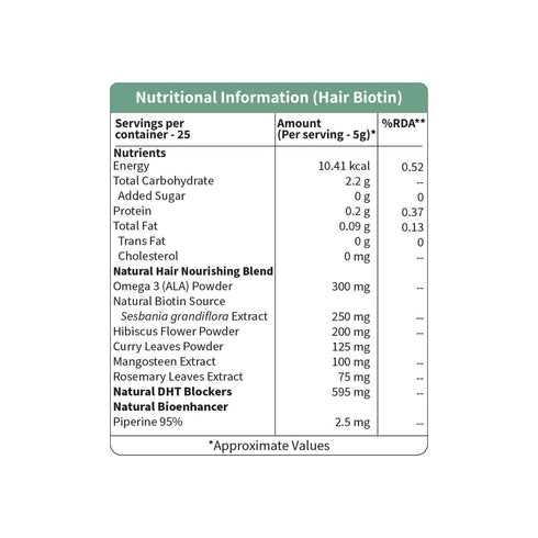 Neuherbs Plant Based Hair Biotin Supplement with DHT