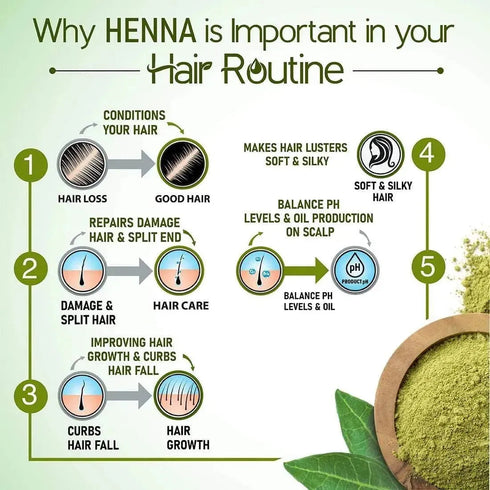 Keya Seth Aromatherapy Henna Powder Herbal Hair Colour