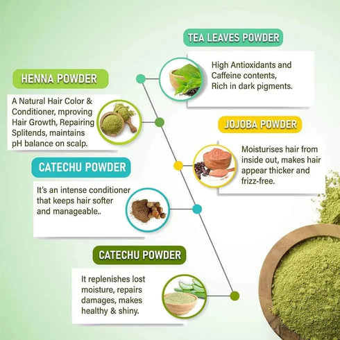Keya Seth Aromatherapy Henna Powder Herbal Hair Colour
