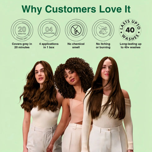 Thriveco Hair Color Range