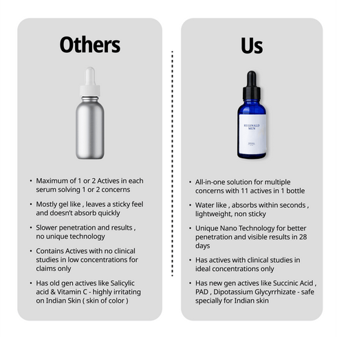 Reginald Men All in one Face Serum