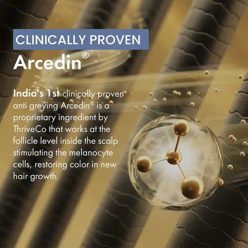 Thriveco Anti Grey Hair Prime Serum