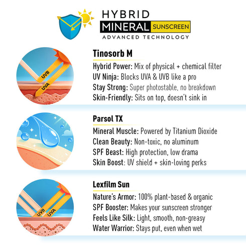 Keya Seth Aromatherapy Salicylic Tea Tree Oil Control Serum Mineral Sunscreen, SPF 50 PA+++