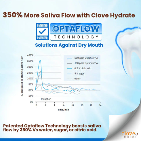 Clove Oral Care Hydrate Toothpaste