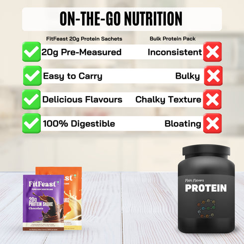 Fitfeast Assorted Protein Sachet Pack – Chocolate & Malai Kulfi (4 Sachets | 2 Each)