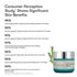 Artistry Skin Nutrition™ Renewing Reactivation Cream