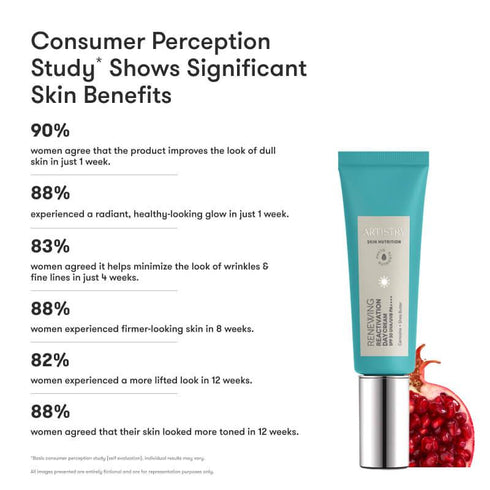 Artistry Skin Nutrition™ Renewing Reactivation Day Cream