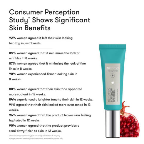 Artistry Skin Nutrition™ Renewing Reactivation Day Lotion