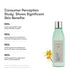 Artistry Skin Nutrition™ Balancing Fresh Shake Toner