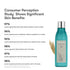 Artistry Skin Nutrition™ Renewing Softening Toner