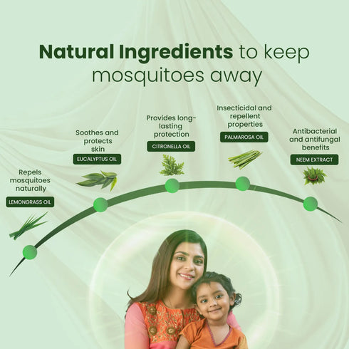 Babyorgano BugsAway Mosquito Repellent Spray