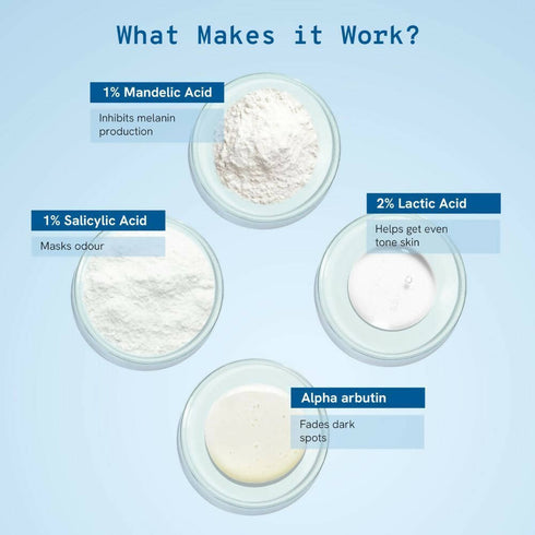 BeBodywise 4% AHA BHA Underarm Roll On