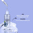 Faces Canada Youthful Radiance Serum - Blueberry 27 ml
