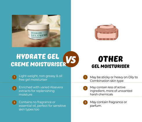 Tvishi Skincare Hydrate Gel Moisturizer