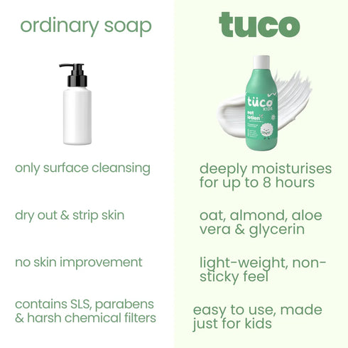 Tuco Deep Moisture Body Lotion