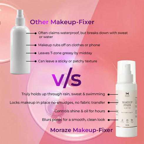 Moraze Cosmetics All Day Ultimate Waterproof Makeup Fixer FREE Beauty Blender