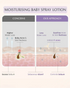 AreoVeda Mini Moisturising Kit
