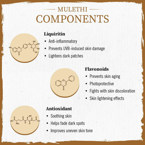 Keya Seth Aromatherapy Mulethi Powder Face Pack for Women & Men