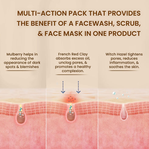 The Skin Story Deep Detox 3-in-1 Clay Wash, Scrub & Pack