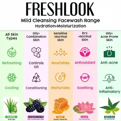 Keya Seth Aromatherapy Fresh Look Neem & Tulsi Face Wash