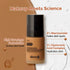 The Derma Co 2% Niacinamide High Coverage Foundation-07 Cinnamon