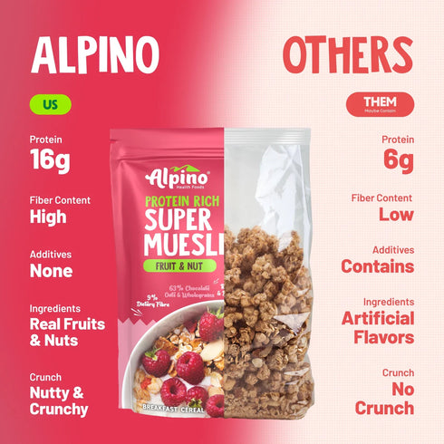 Alpino Super Muesli Fruit & Nuts