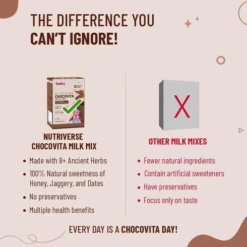 Babyorgano Nutriverse Chocovita Trial Pack