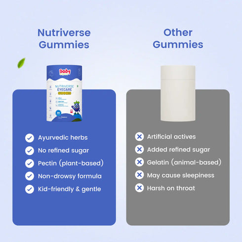 Babyorgano Nutriverse Eyecare Gummies