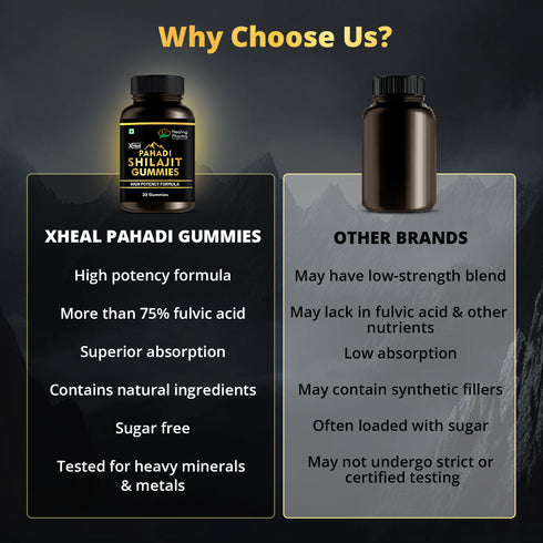 Healing Pharma XHeal Pahadi Shilajit Gummies