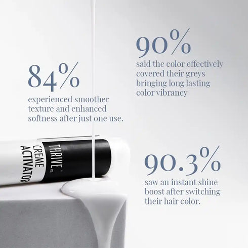 Thriveco Permanent Hair Color for Men Pack of 2 70ml each