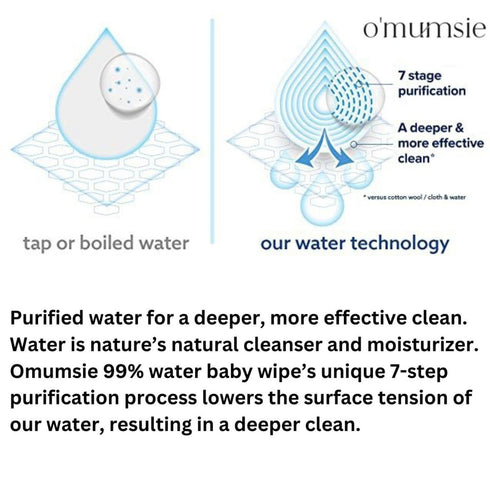 Omumsie 99% Water Thickest Baby Wipes