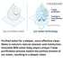 Omumsie 99% Water Thickest Baby Wipes