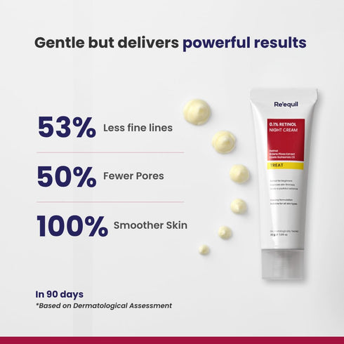 Re'equil 0.1% Retinol Night Cream for Wrinkles and Skin Tightening 30g