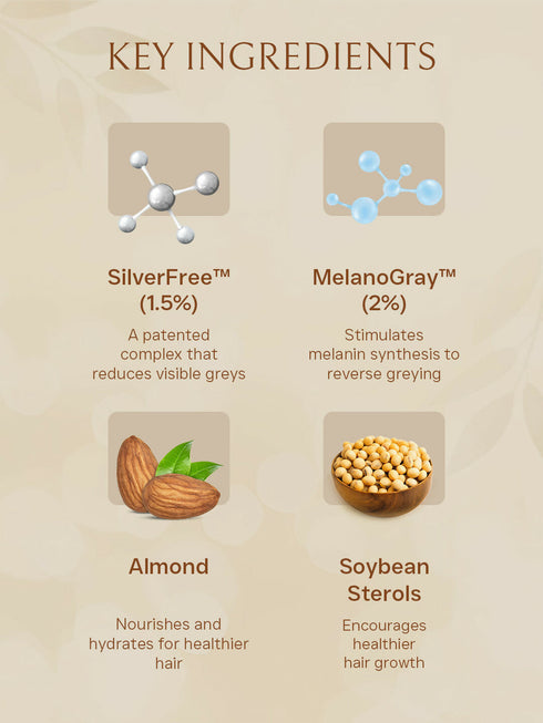 Flawora Anti-Grey Hair Serum With 1.5% Silverfree And 2% Melanogrey For Reversing Grey Hair