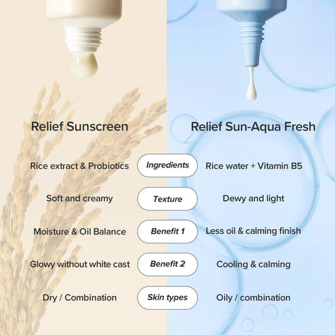 Beauty of Joseon Relief Sun Aqua-Fresh Rice + B5 (SPF50+ PA++++)