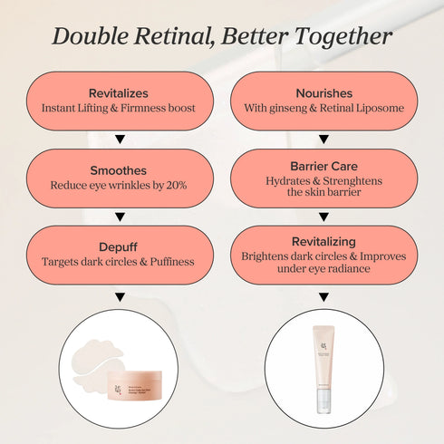 Beauty of Joseon Revive Eye Serum Ginseng + Retinal