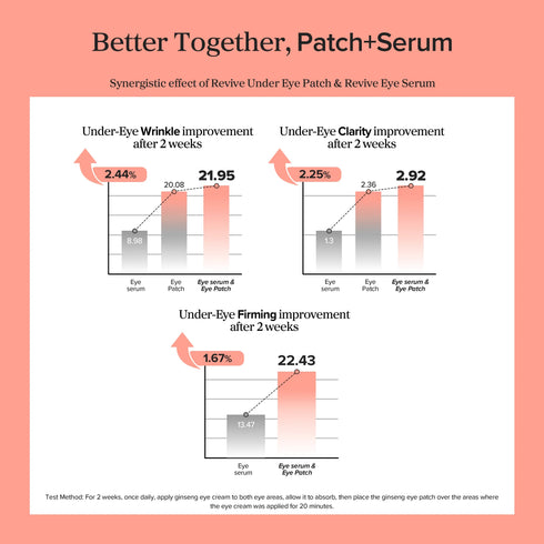 Beauty of Joseon Revive Eye Serum Ginseng + Retinal