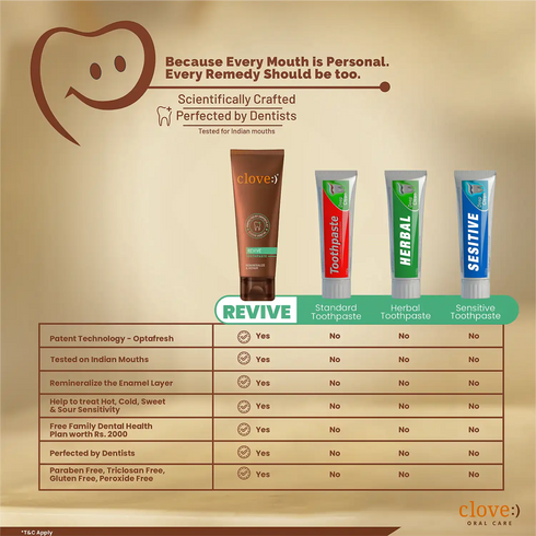 Clove Oral Care Revive Combo