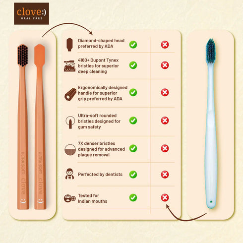 Clove Oral Care Ultra Soft Toothbrush