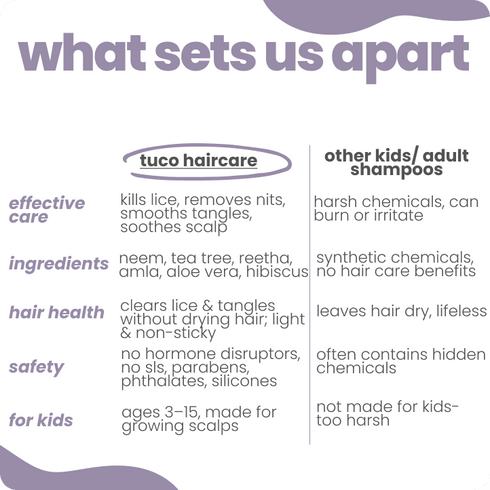 Tuco Natural Lice Shampoo + hair conditioner for kids
