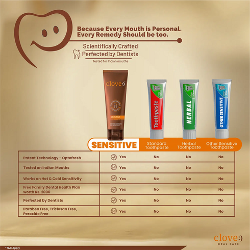 Clove Oral Care Anti-Sensitivity & Remineralize Combo